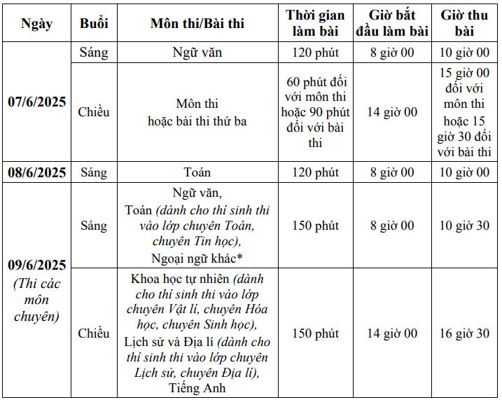 Lịch thi chuyên vào 10 Hà Nội 2025